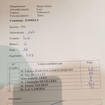 Résultats des élections législatives 1er tour